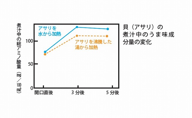 アサリ味噌汁